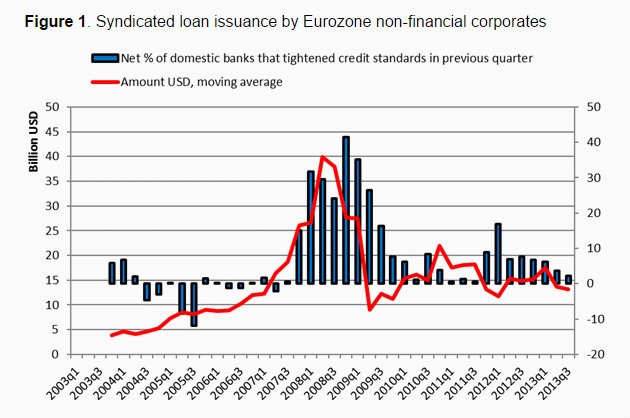 A countercyclical credit bubble?