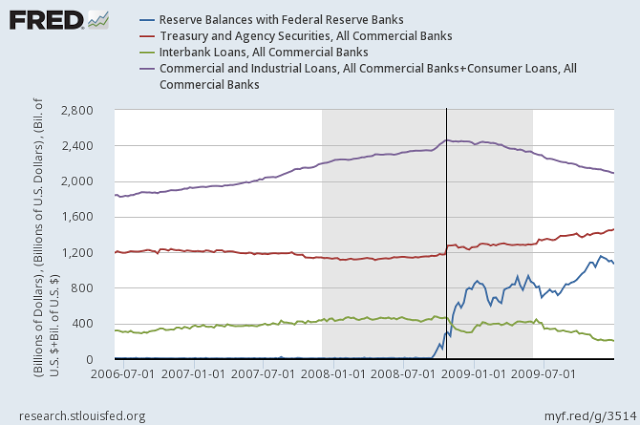 The changing nature of banks, post-crisis edition