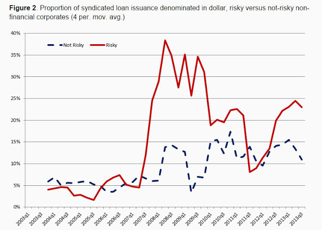 A countercyclical credit bubble?