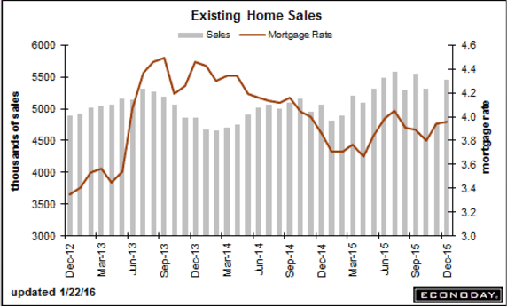 Chicago Fed, existing home sales