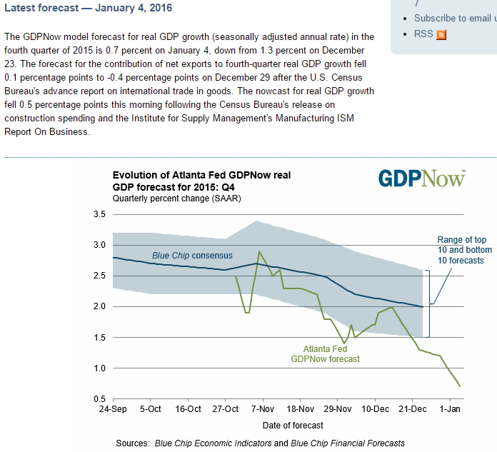 Fed Atlanta Q4 GDP forecast is +.7%
