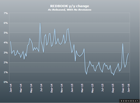 Bank of China, Port traffic, Redbook retail sales, Car sales early indication