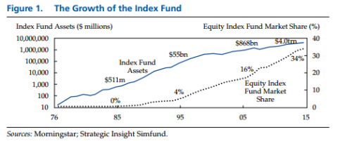 Dear Hedge Funds: Index Funds Didn’t Eat Your Returns