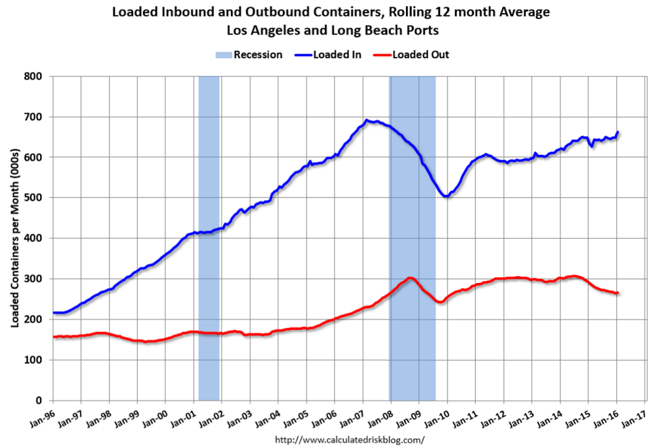 Atlanta Fed, Japan GDP, Consumer comment. LA port traffic