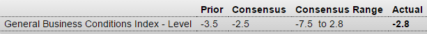 Philly Fed, leading indicators, jobless claims