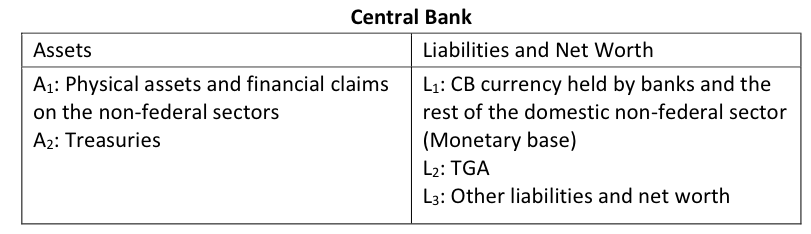 Money and Banking – Part 6