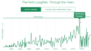 Laughter–the Worst Medicine