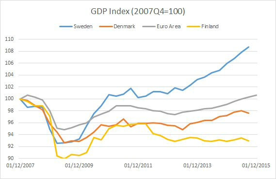 The Great Scandinavian Divergence