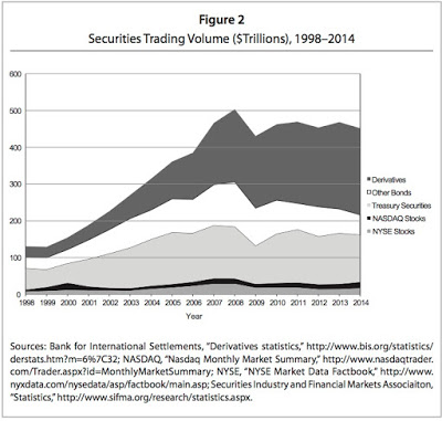 Financial sector hypertrophy and financial transaction tax