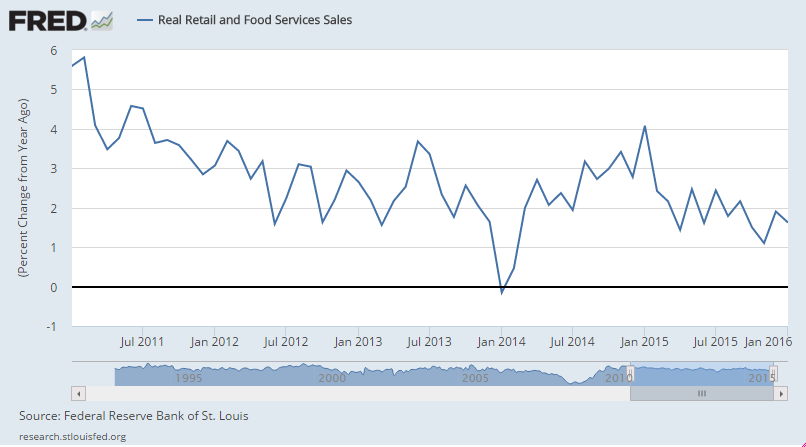 Retail sales, Redbook retail sales, Housing index, Business inventories and sales, Empire manufacturing, MEW, Atlanta Fed
