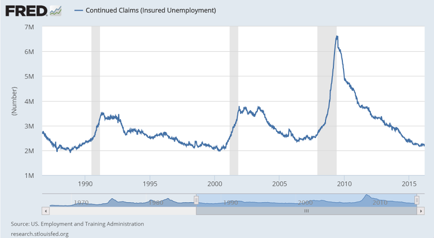 Durable goods, Claims, CNBC comment on GDP revisions