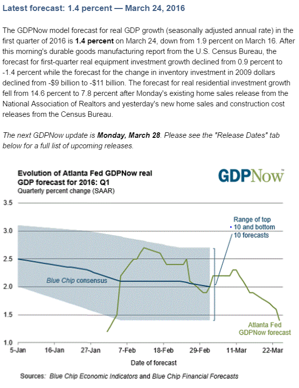 KC Fed, Atlanta Fed, Relative incomes, Durable goods chart