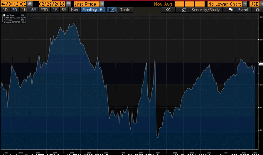 Personal income and spending, Dallas Fed, Pending home sales, Atlanta Fed, Deportations