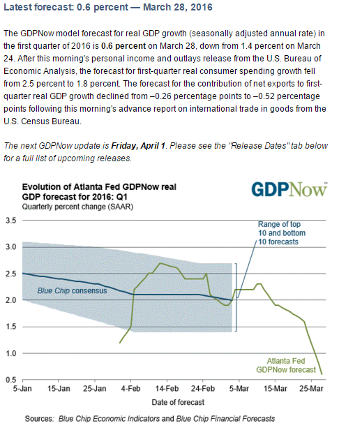 Personal income and spending, Dallas Fed, Pending home sales, Atlanta Fed, Deportations