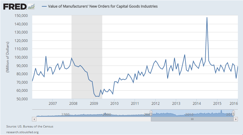 Factory orders, ISM non manufacturing, Consumer comfort, PMI services index
