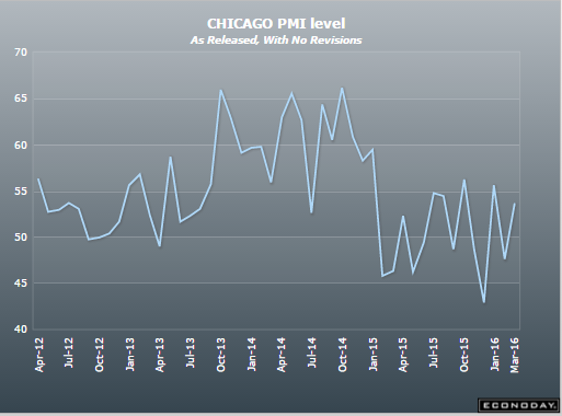 Jobless claims, Job cut report, Chicago PMI, S&P earnings, High yield issuance