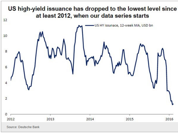 Jobless claims, Job cut report, Chicago PMI, S&P earnings, High yield issuance