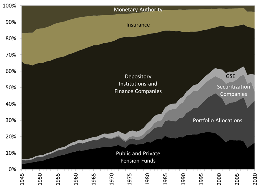 Money and Banking-Part 8: The Private Banking Business