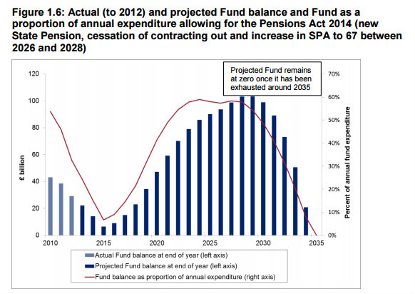 The Fund that isn't a fund