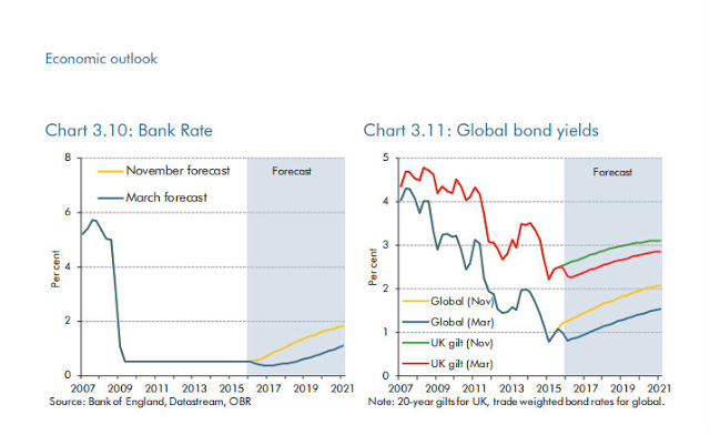 Bond yields and helicopters
