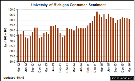 Car sales, Employment, Construction spending, Earnings, ISM manufacturing, Consumer sentiment