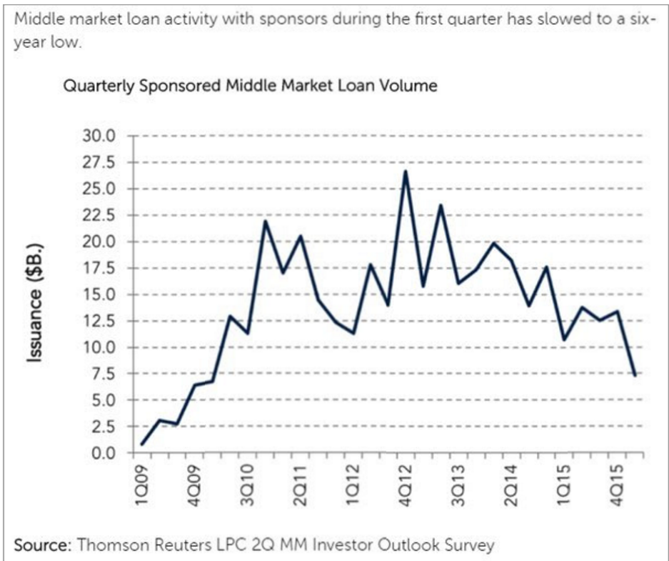 pension funds, debt issuance, bank loans, earnings