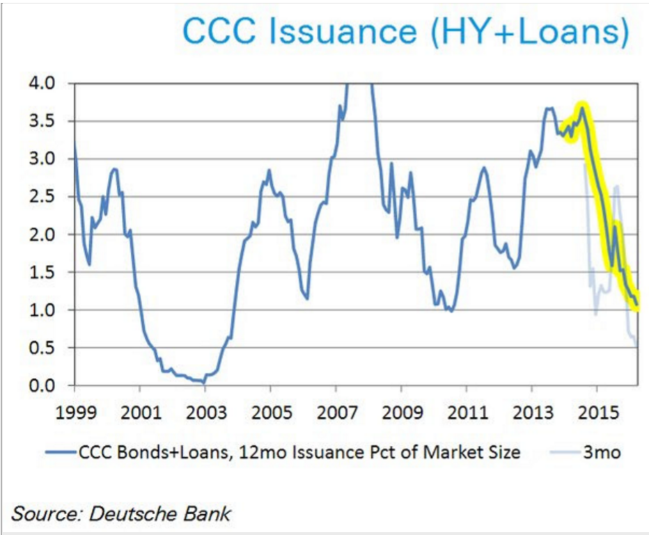 pension funds, debt issuance, bank loans, earnings