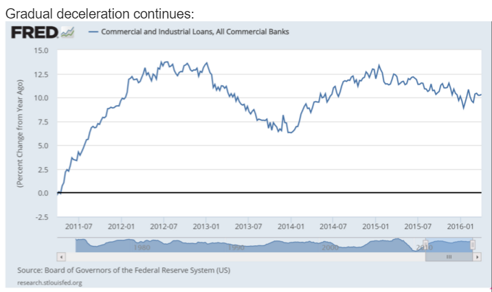 pension funds, debt issuance, bank loans, earnings