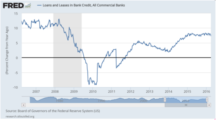 pension funds, debt issuance, bank loans, earnings