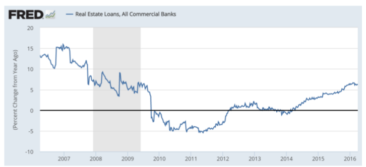 pension funds, debt issuance, bank loans, earnings