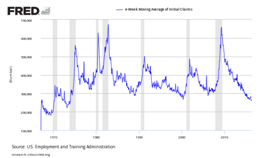 Jobless Claims, Mtg Purchase index, Railcars, CPI, China