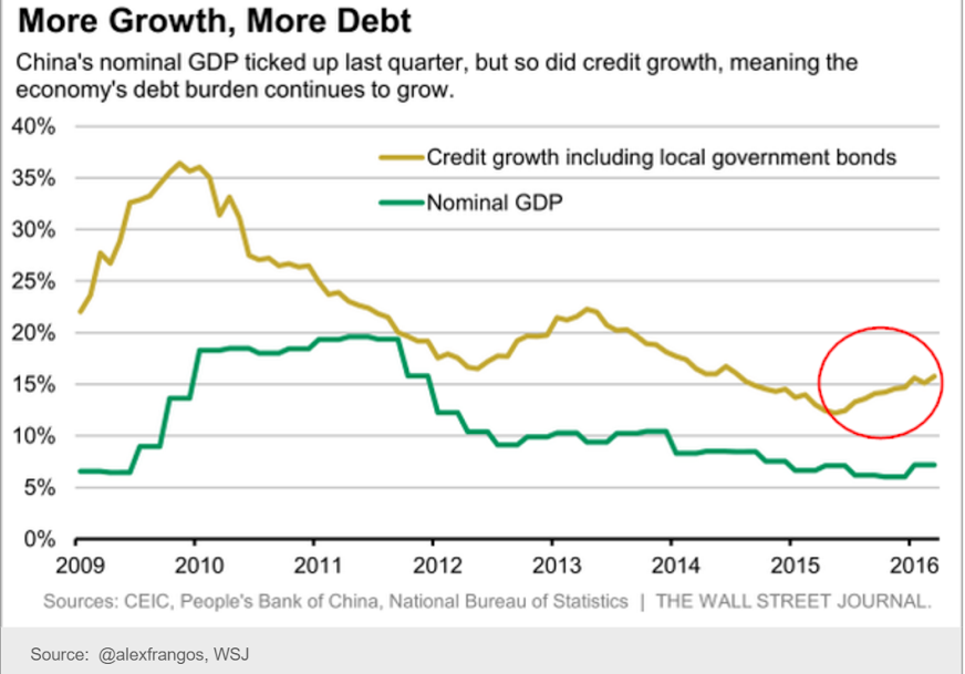 Industrial production, Euro zone trade, China debt, Empire survey