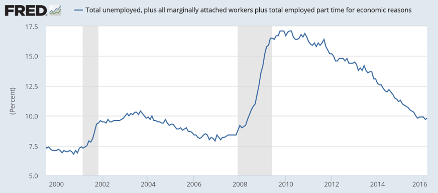 Jobless Claims, Mtg Purchase index, Railcars, CPI, China