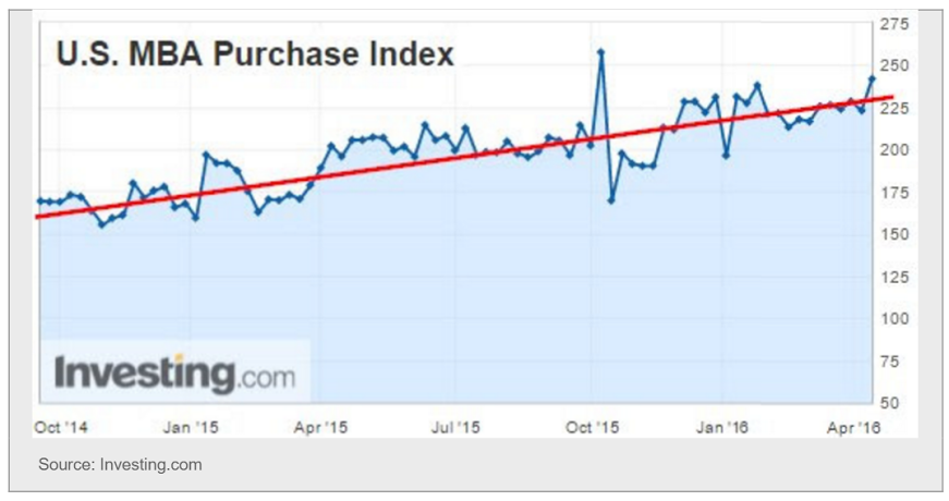 Jobless Claims, Mtg Purchase index, Railcars, CPI, China