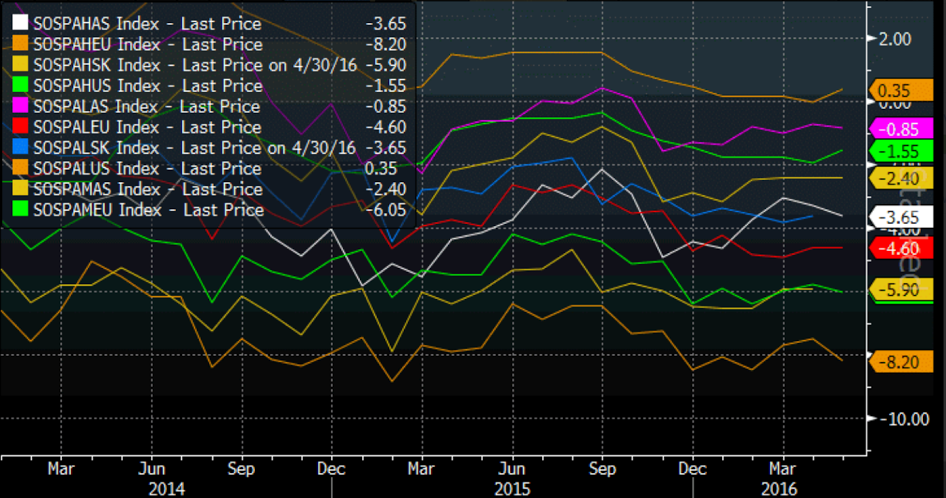 Hiring index, Saudi pricing, business economy survey