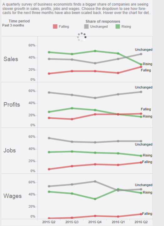 Hiring index, Saudi pricing, business economy survey