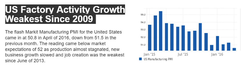 PMI Manufacturing, apt market, ISIS cash