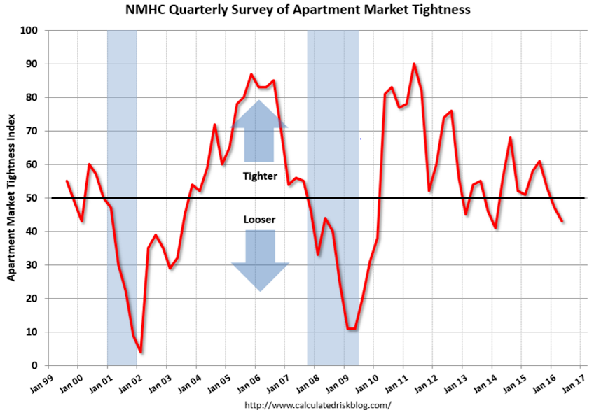 PMI Manufacturing, apt market, ISIS cash