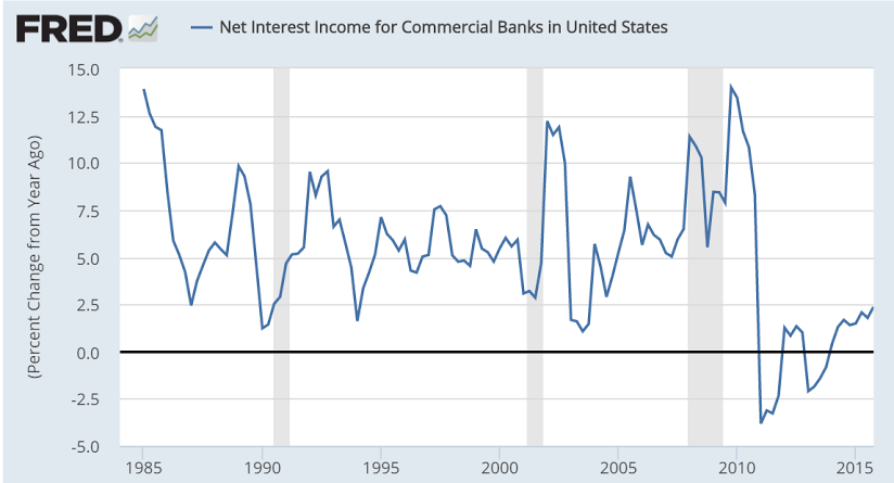 Bank lending, quick macro recap