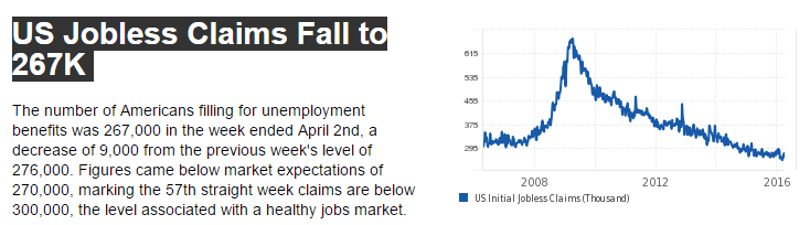 Purchase apps, Jobless claims