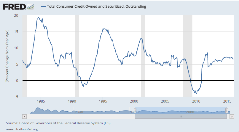 April 13 informal UK gathering, Consumer credit