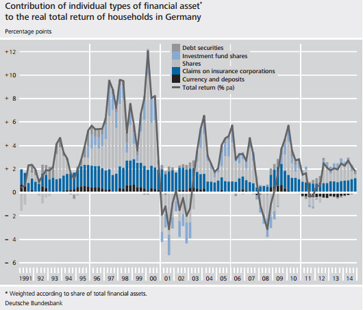Germany's negative-rates trap