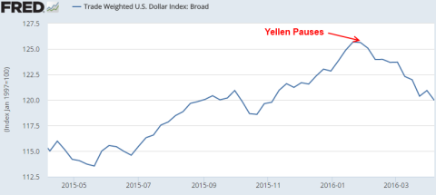 Janet Yellen (Might Have) Nailed It*