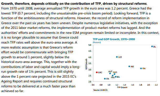 Where on earth is growth in Greece going to come from?