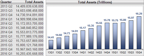 Non performing loans, Working poor, China export policy, STX-STT ferry