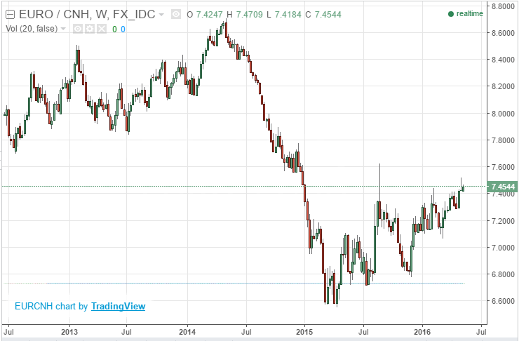 Non performing loans, Working poor, China export policy, STX-STT ferry