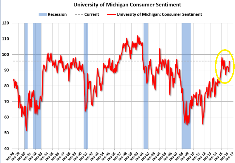 Tax receipts, Retail sales control group, Consumer sentiment