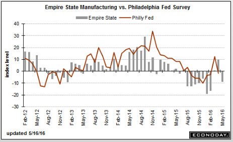 Empire Survey, Home builder index, Abe on G7