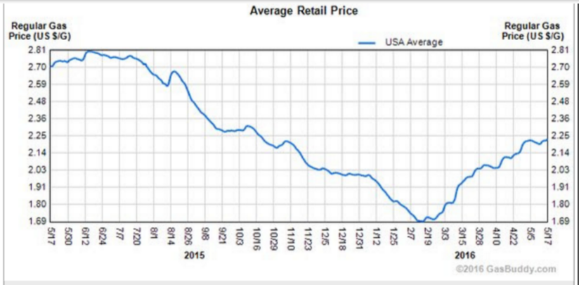 Mtg purchase apps, Gas prices, Greek debt, Euro area trade and inflation, Oil prices