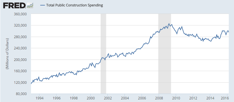 CNY/EUR, construction spending